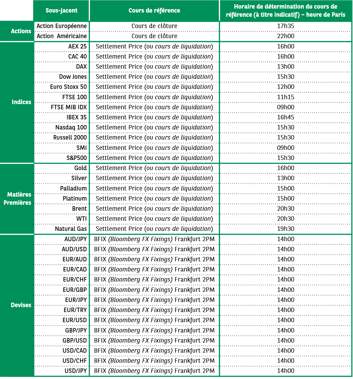 Cours de référence